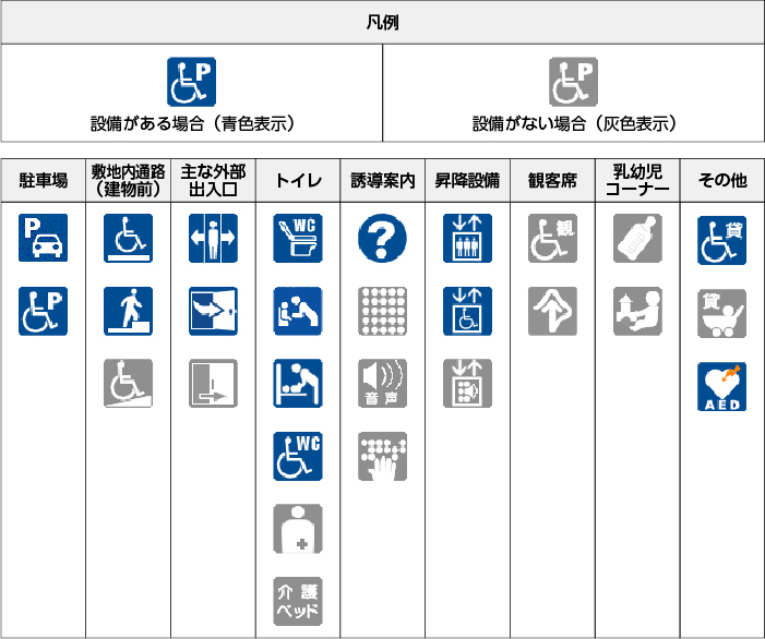 施設のバリアフリー情報