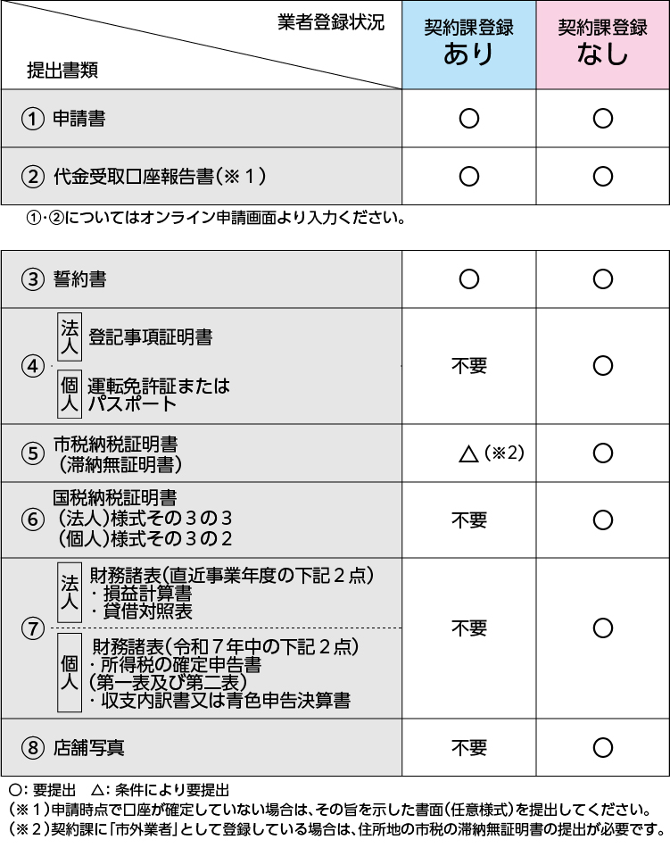 提出書類一覧