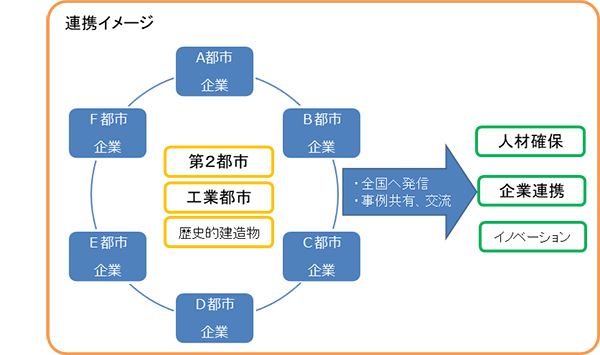 概要