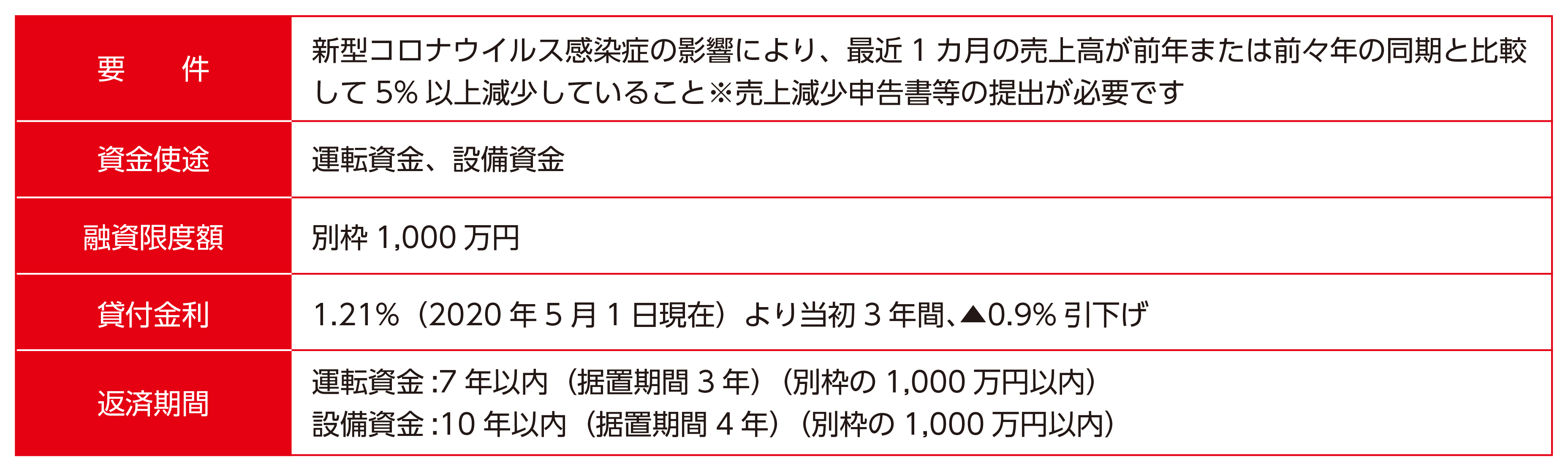 新型コロナウイルス感染症の影響を踏まえた特例措置(別枠)