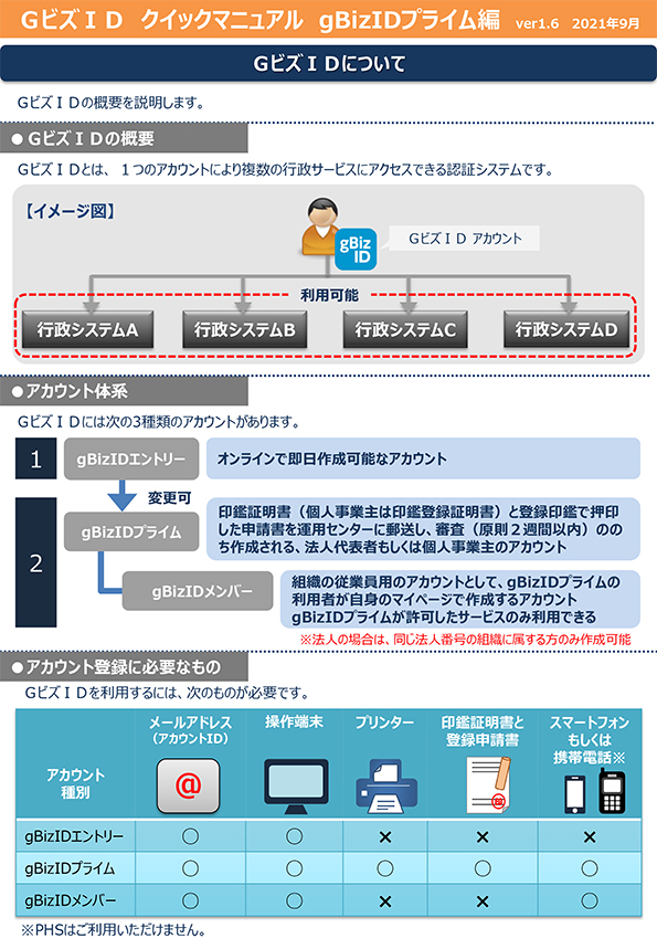 GビズIDクイックマニュアル