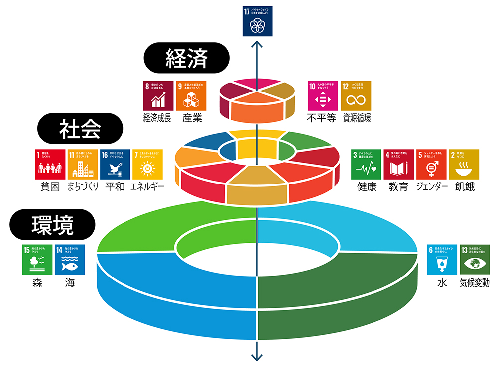 SDGs ウェディングケーキ