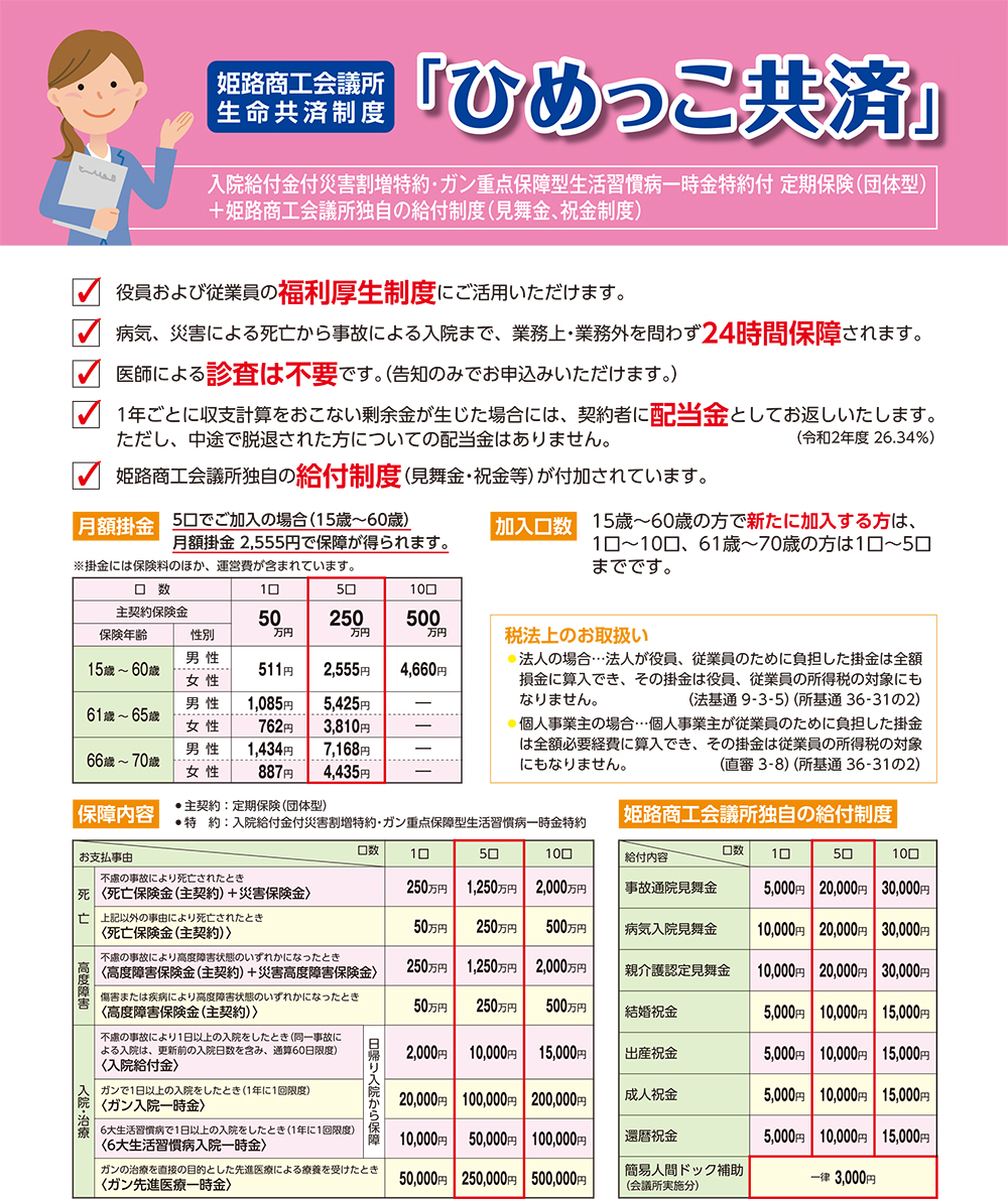 生命共済制度の内容