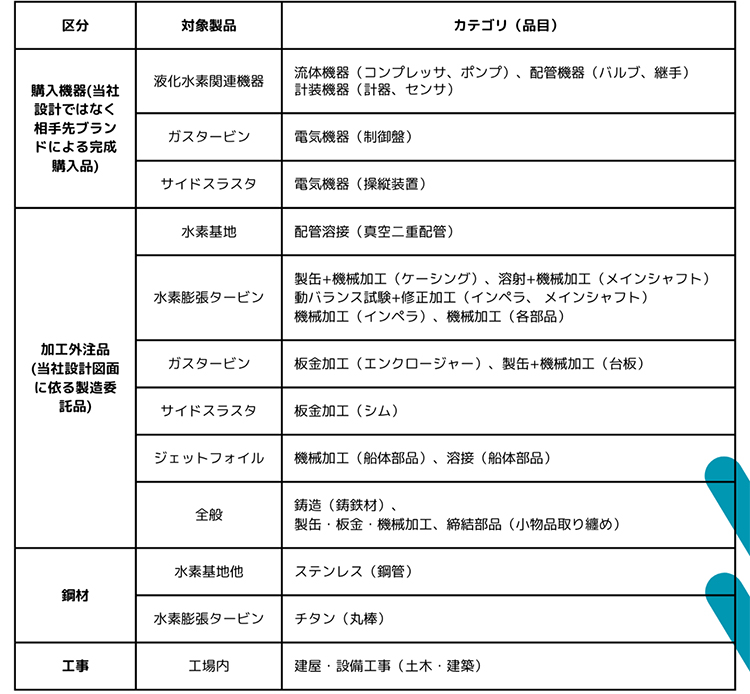 ニーズ一覧