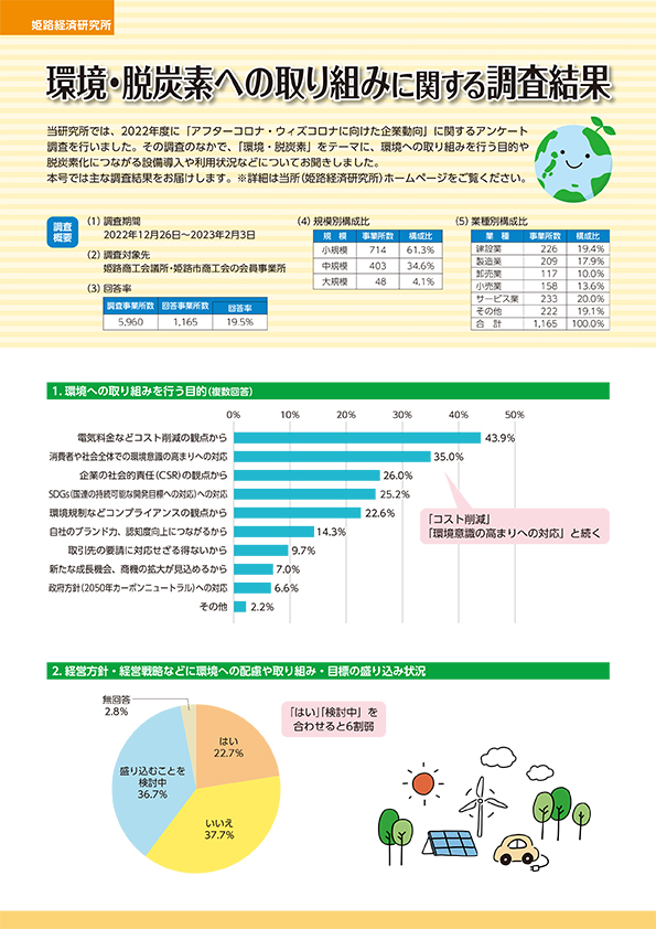 6月号 環境・脱炭素への取り組みに関する調査結果