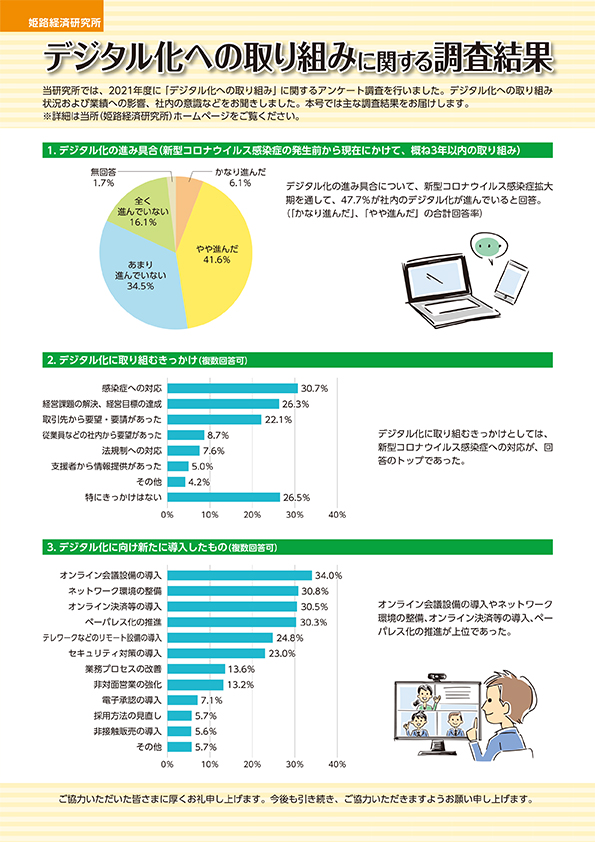 7月号 姫路市内企業の「デジタル化への取り組み」に関する調査報告書