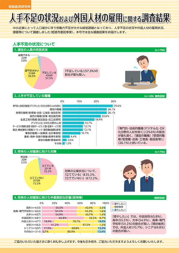4月号 人手不足の状況および外国人材の雇用に関する調査結果