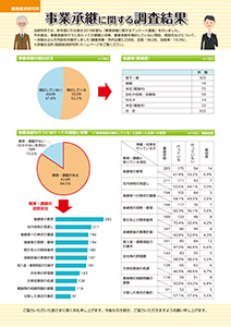 7月号 事業承継に関する調査結果