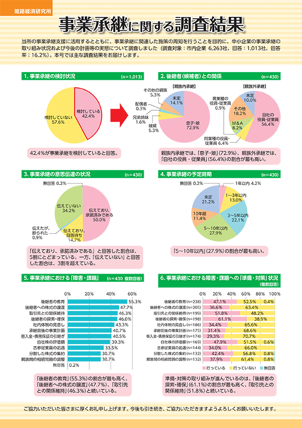 7月号 事業継承に関する調査結果