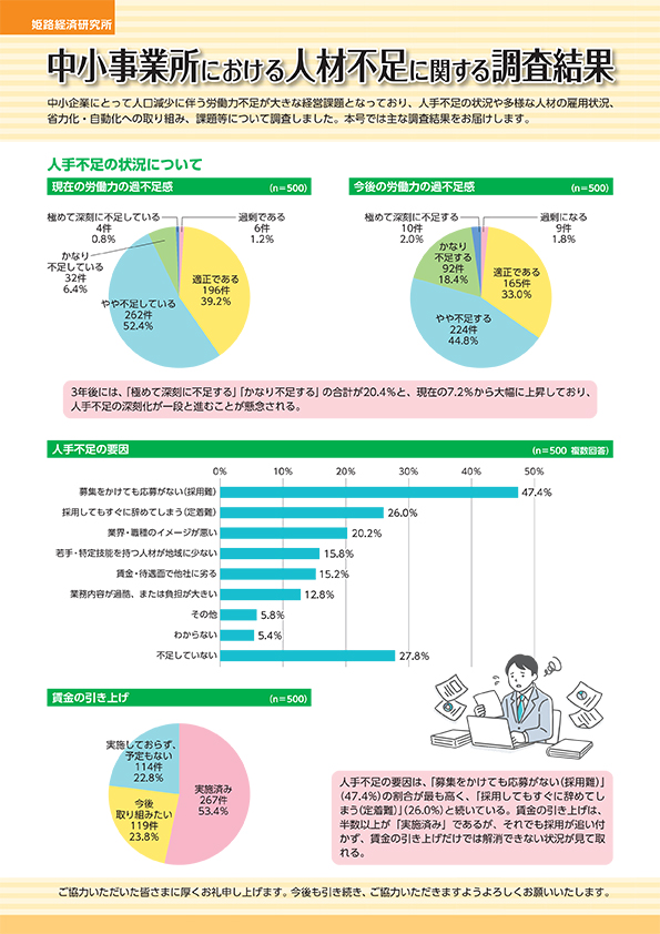 7月号 中小事業所における人材不足に関する調査結果