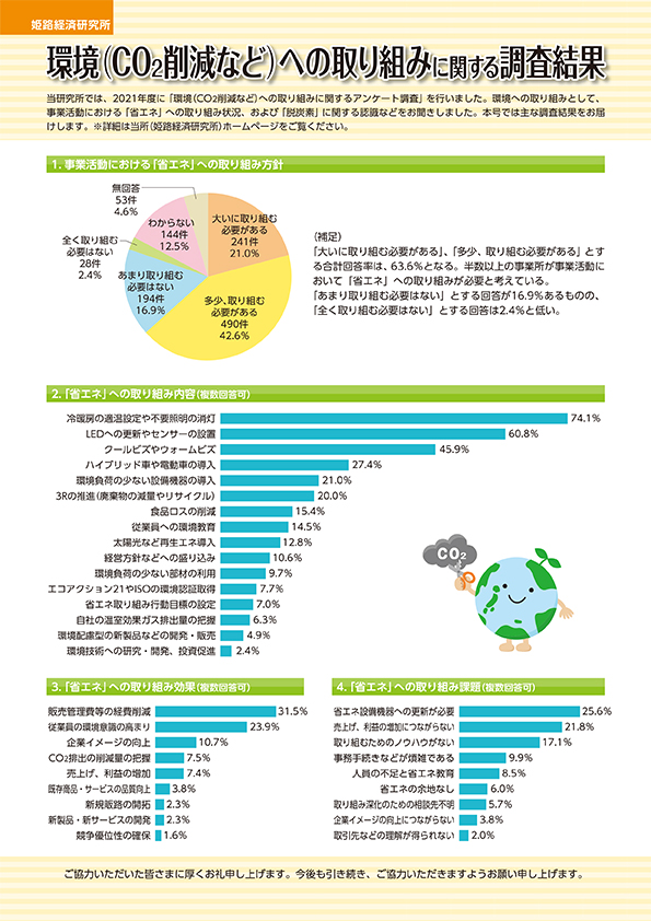 6月号 環境（CO2削減など）への取り組みに関する調査結果