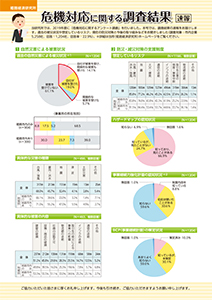 3月号 危機対応に関する調査結果