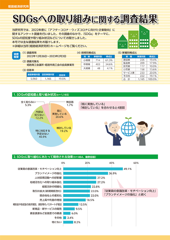 7月号 SDGsへの取り組みに関する調査結果