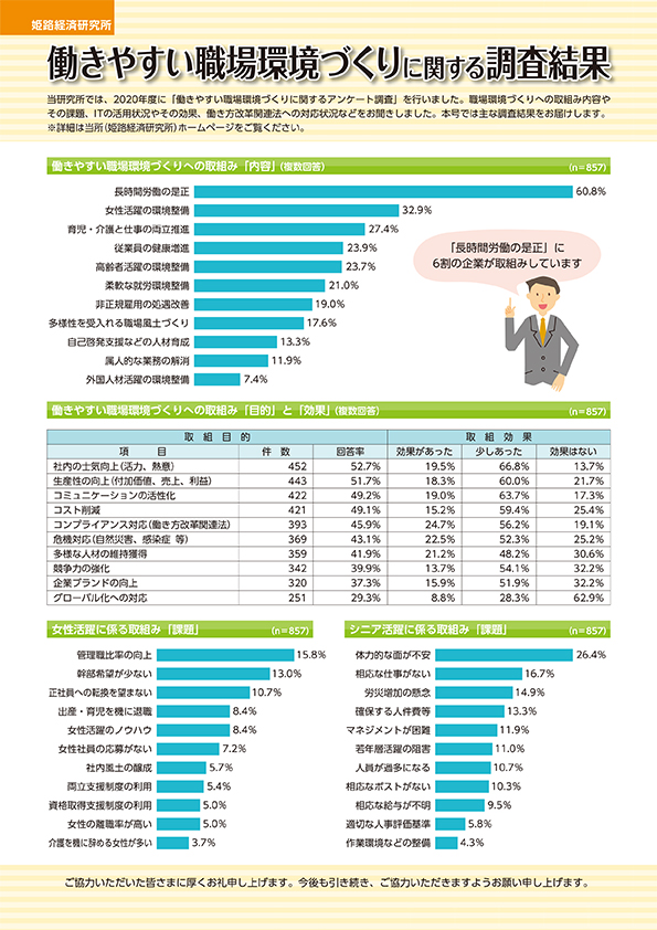 6月号 働きやすい職場環境づくりに関する調査結果