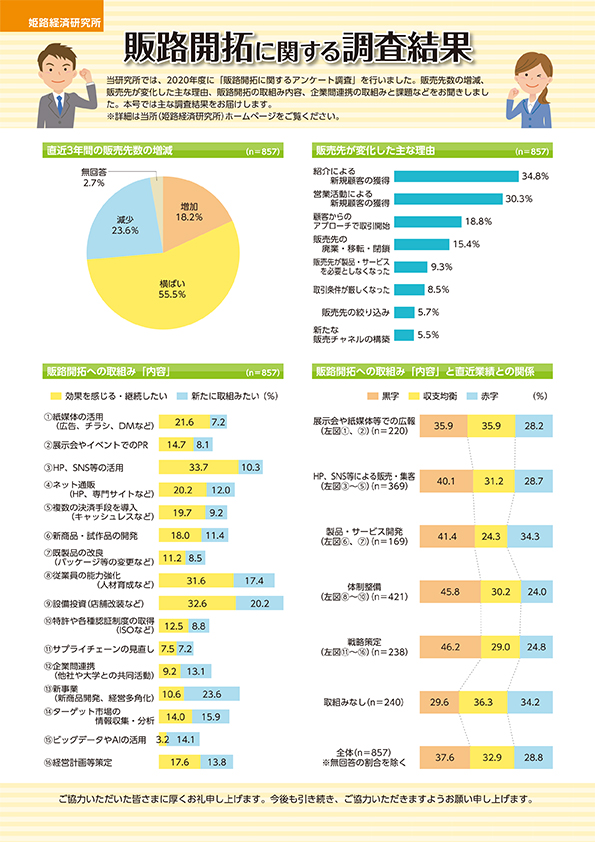 7月号 販路開拓に関する調査結果